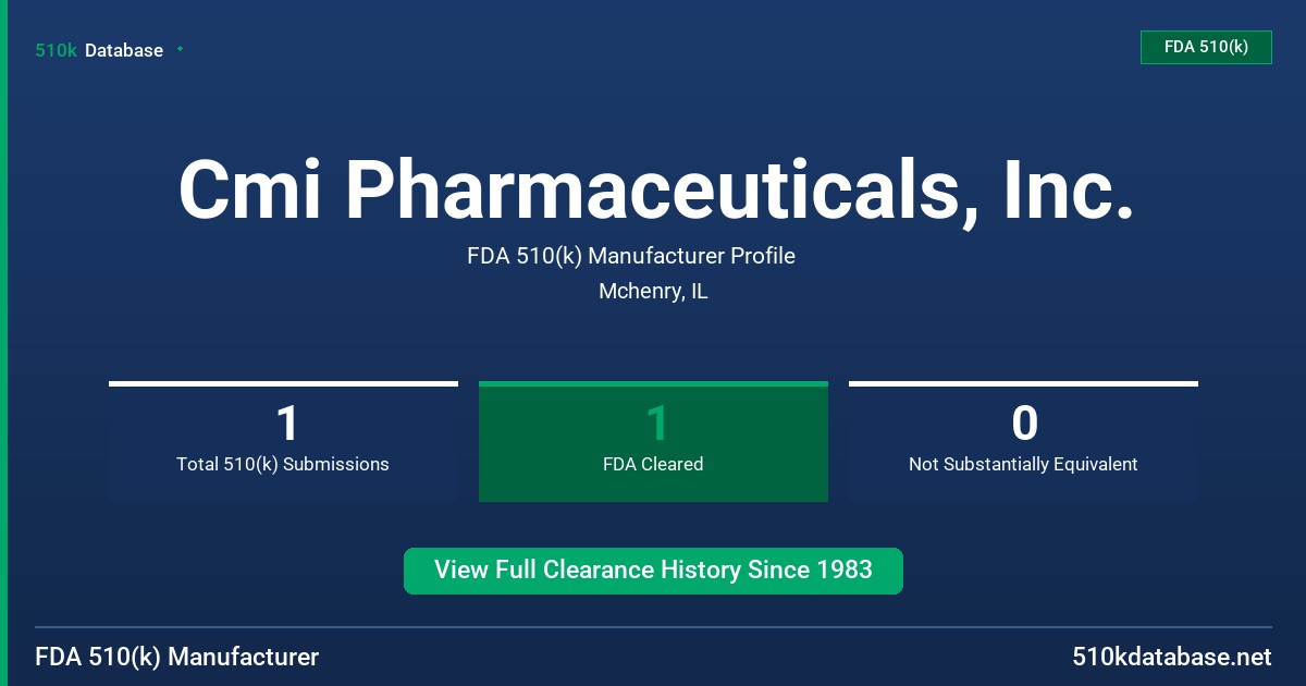 Cmi Pharmaceuticals, Inc. FDA 510(k) Manufacturer Profile