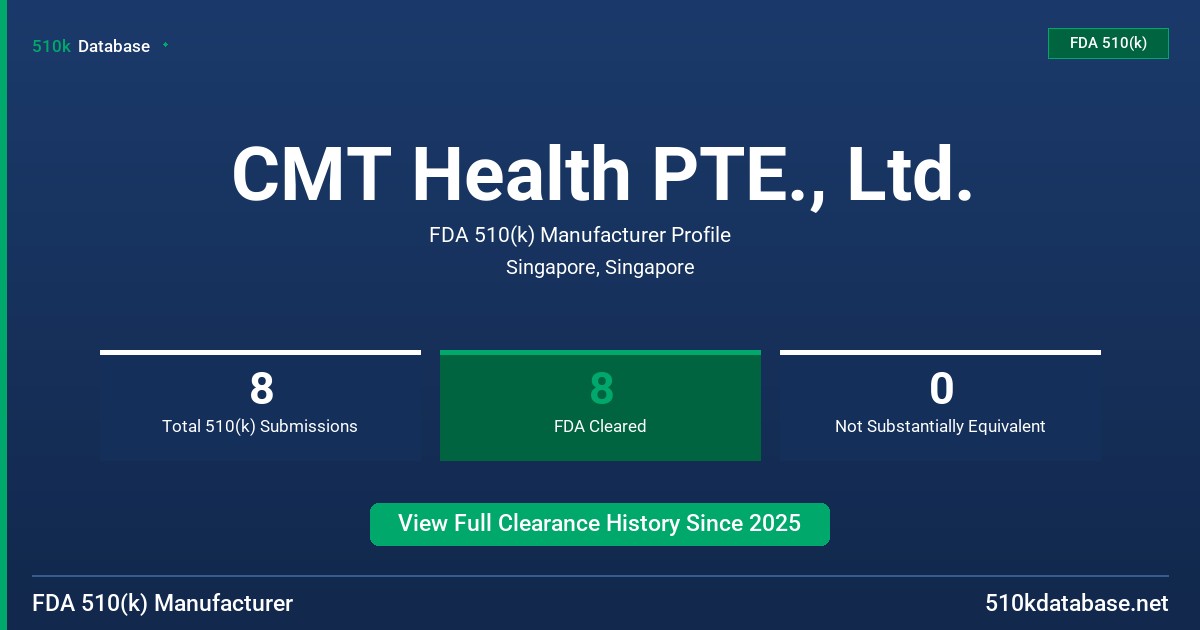 CMT Health PTE., Ltd. FDA 510(k) Manufacturer Profile