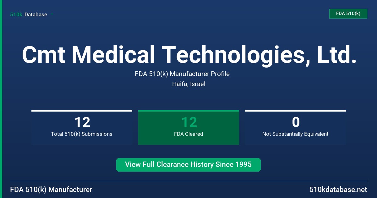 Cmt Medical Technologies, Ltd. FDA 510(k) Manufacturer Profile