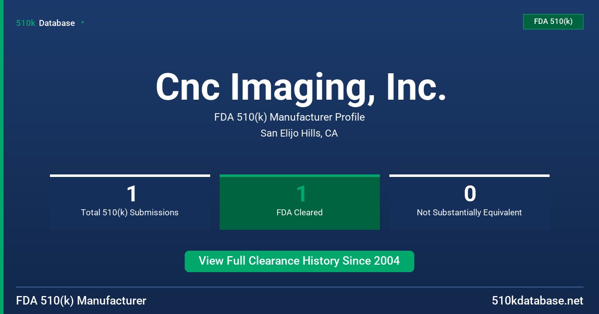 Cnc Imaging, Inc. FDA 510(k) Manufacturer Profile
