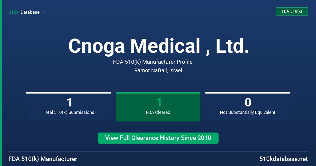 Cnoga Medical , Ltd. FDA 510(k) Manufacturer Profile