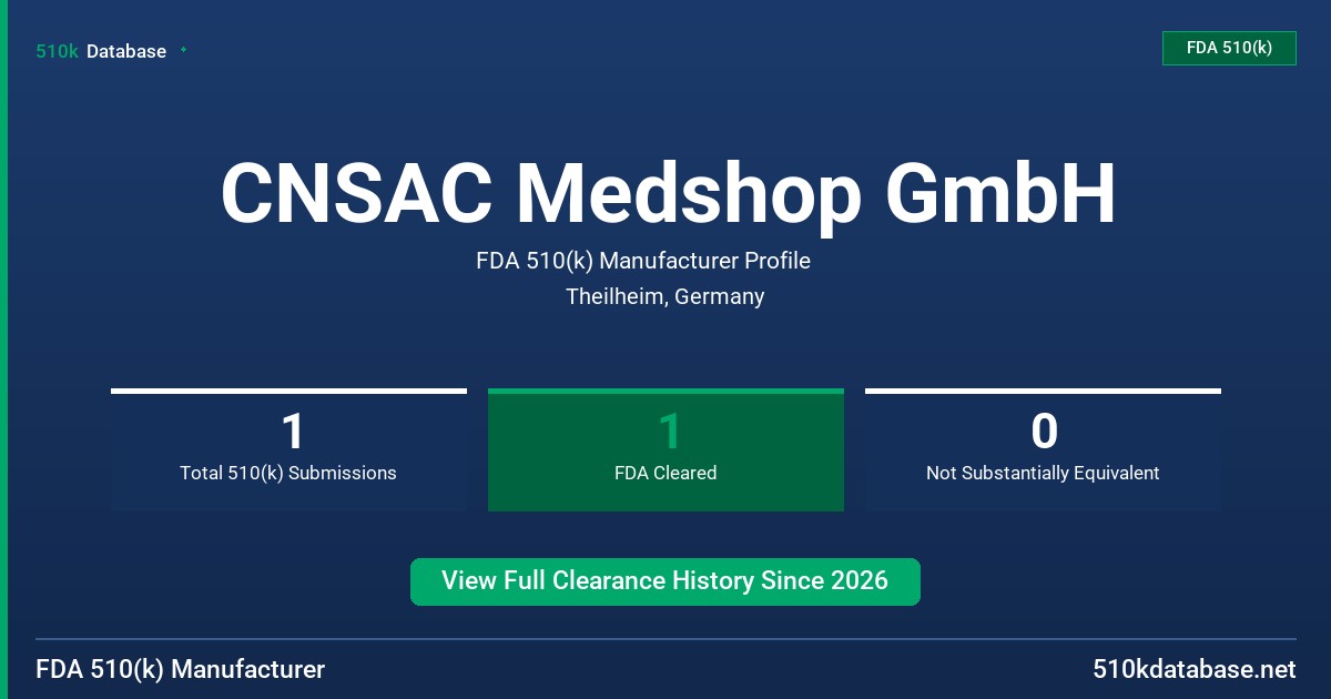 CNSAC Medshop GmbH FDA 510(k) Manufacturer Profile