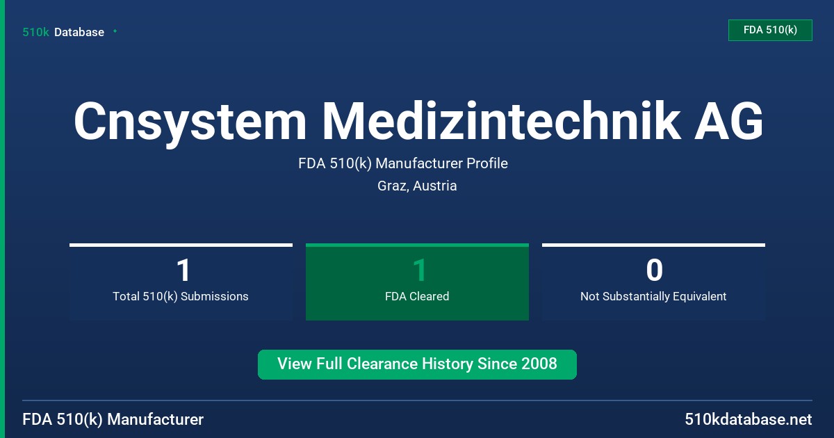 Cnsystem Medizintechnik AG FDA 510(k) Manufacturer Profile