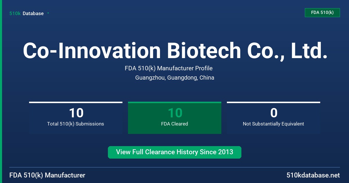 Co-Innovation Biotech Co., Ltd. FDA 510(k) Manufacturer Profile