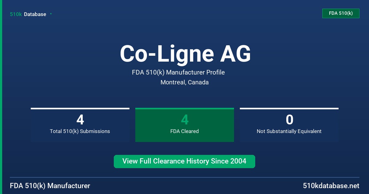 Co-Ligne AG FDA 510(k) Manufacturer Profile