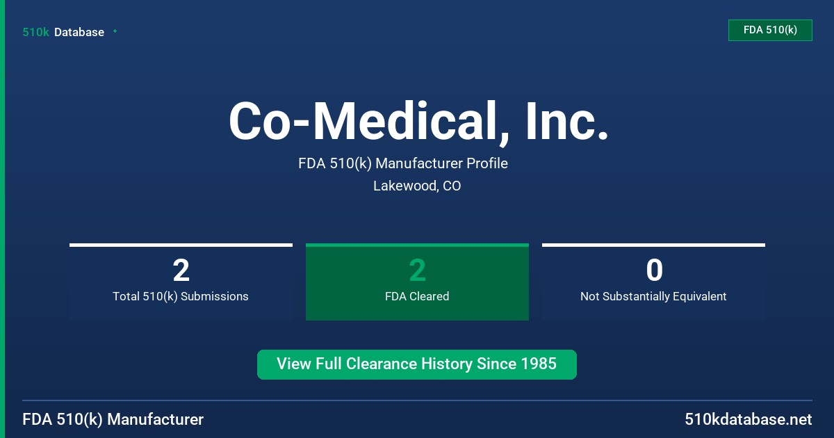 Co-Medical, Inc. FDA 510(k) Manufacturer Profile