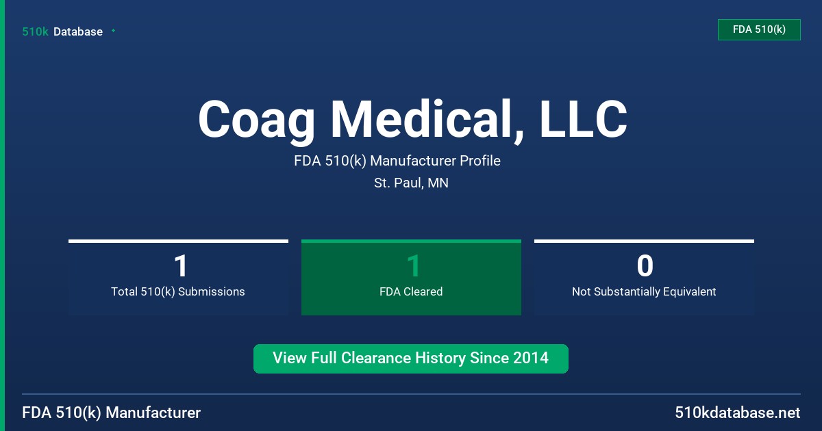 Coag Medical, LLC FDA 510(k) Manufacturer Profile