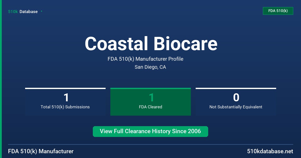 Coastal Biocare FDA 510(k) Manufacturer Profile