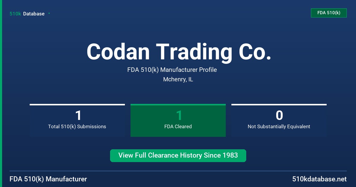 Codan Trading Co. FDA 510(k) Manufacturer Profile