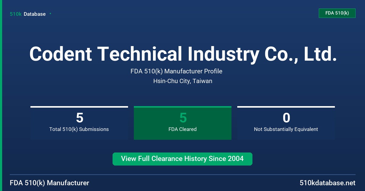 Codent Technical Industry Co., Ltd. FDA 510(k) Manufacturer Profile