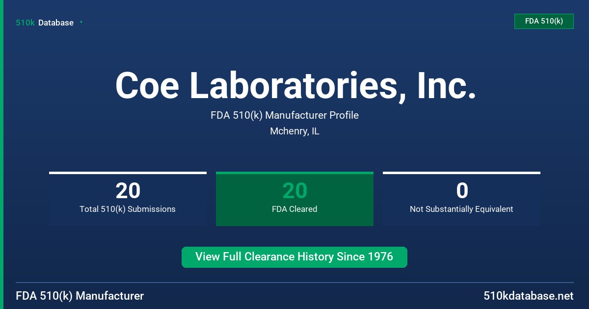 Coe Laboratories, Inc. FDA 510(k) Manufacturer Profile