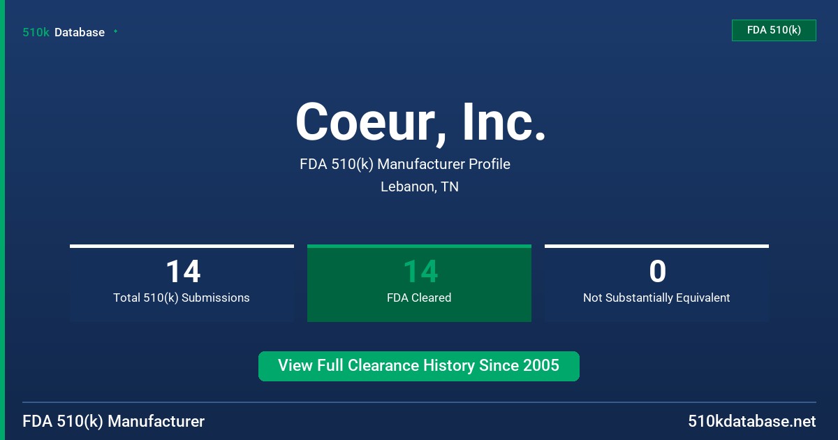 Coeur, Inc. FDA 510(k) Manufacturer Profile