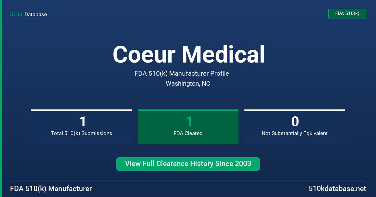 Coeur Medical FDA 510(k) Manufacturer Profile