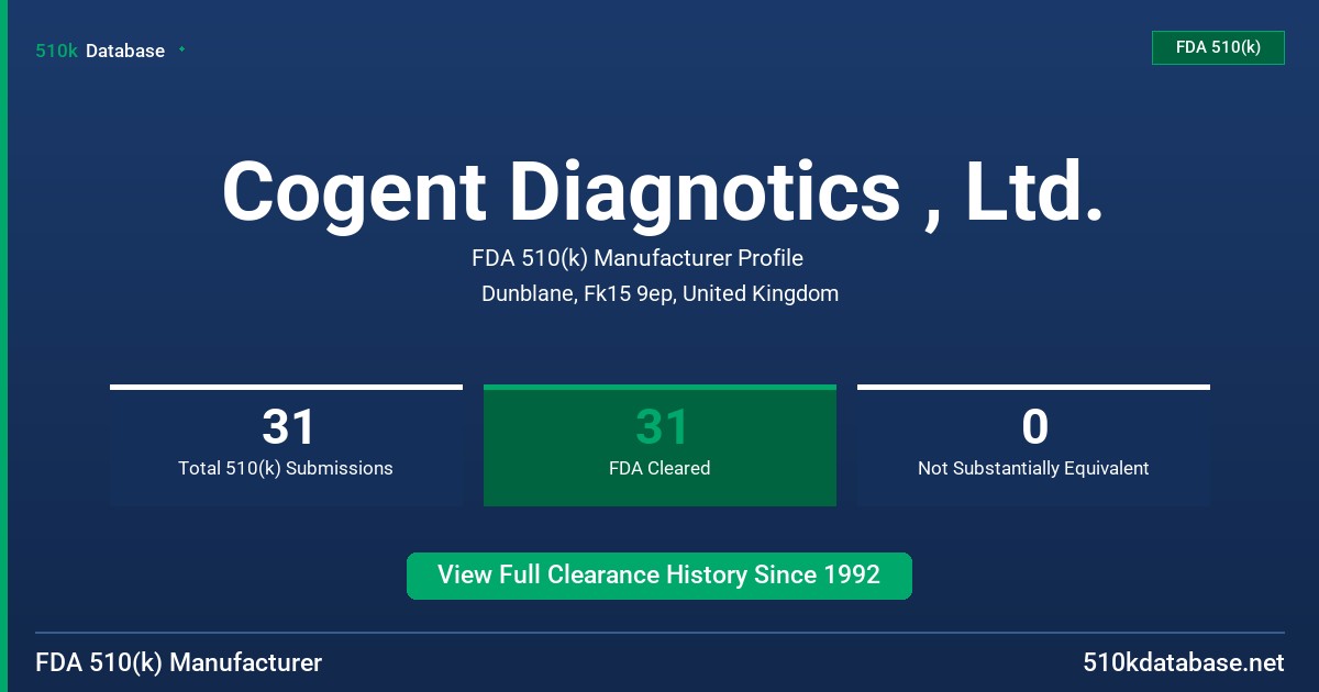 Cogent Diagnotics , Ltd. FDA 510(k) Manufacturer Profile