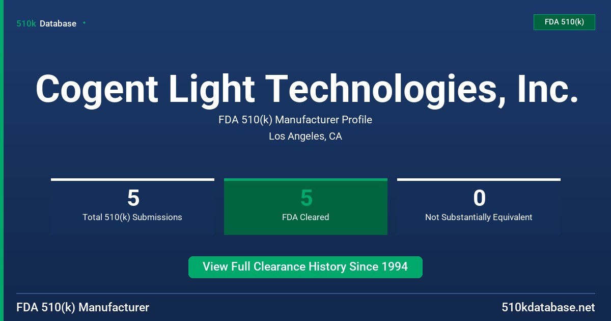 Cogent Light Technologies, Inc. FDA 510(k) Manufacturer Profile