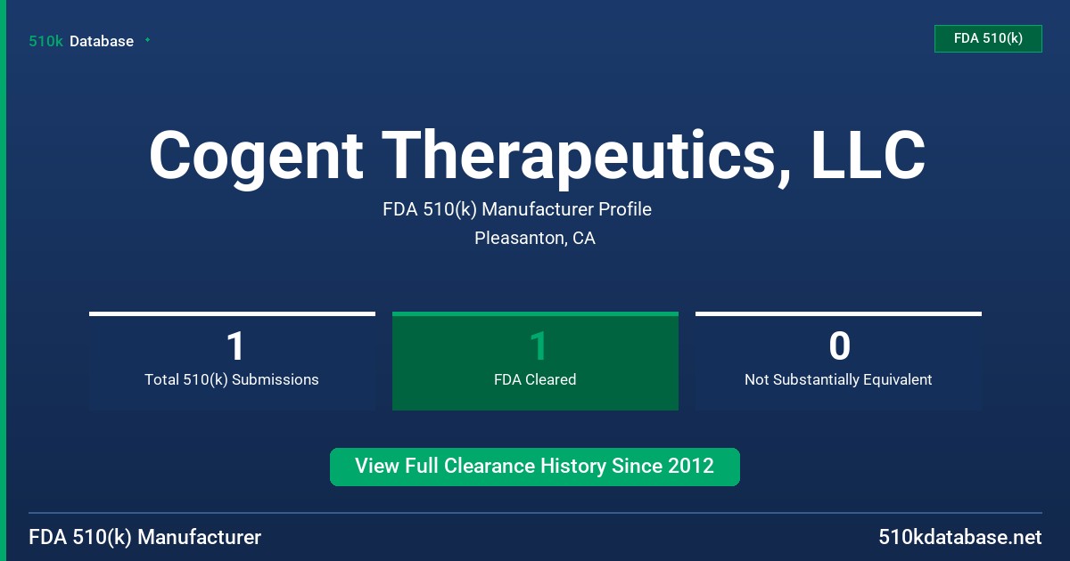 Cogent Therapeutics, LLC FDA 510(k) Manufacturer Profile