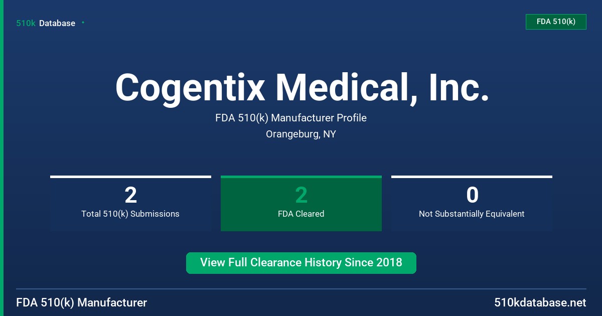 Cogentix Medical, Inc. FDA 510(k) Manufacturer Profile