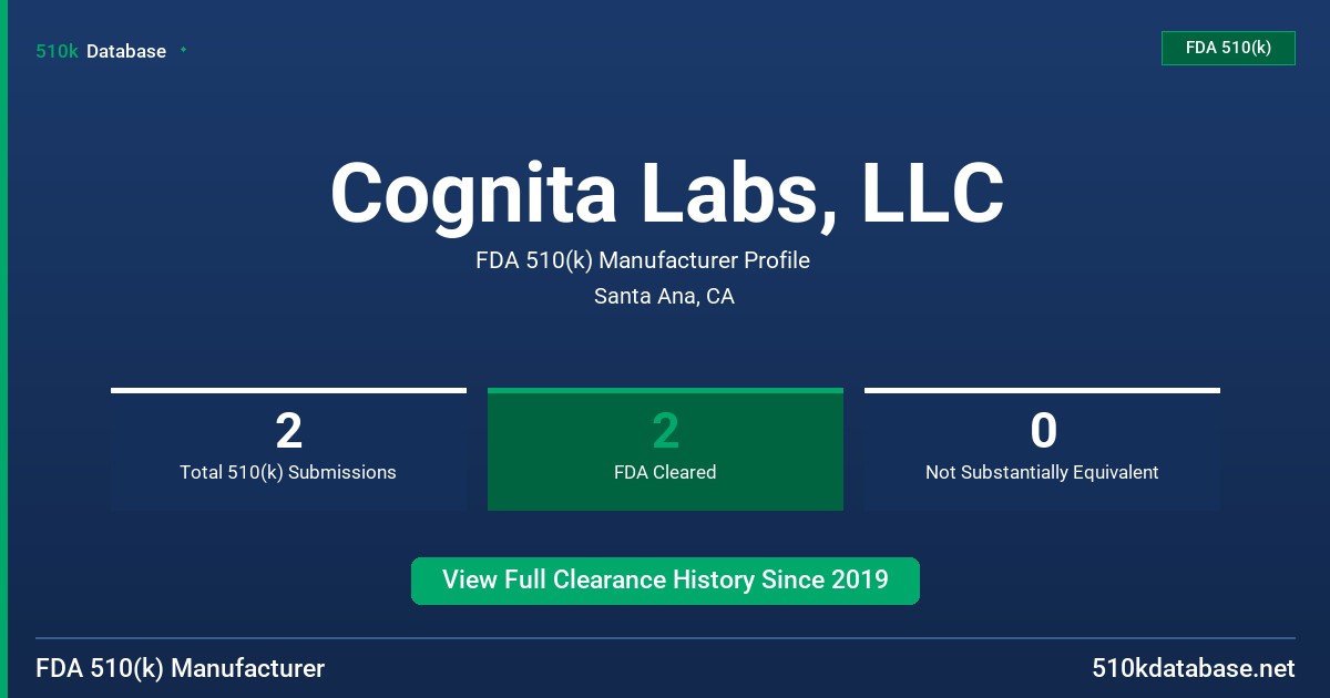 Cognita Labs, LLC FDA 510(k) Manufacturer Profile