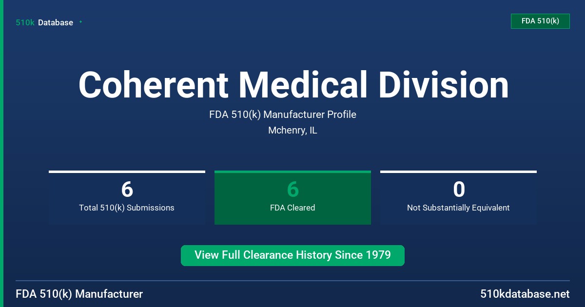 Coherent Medical Division FDA 510(k) Manufacturer Profile