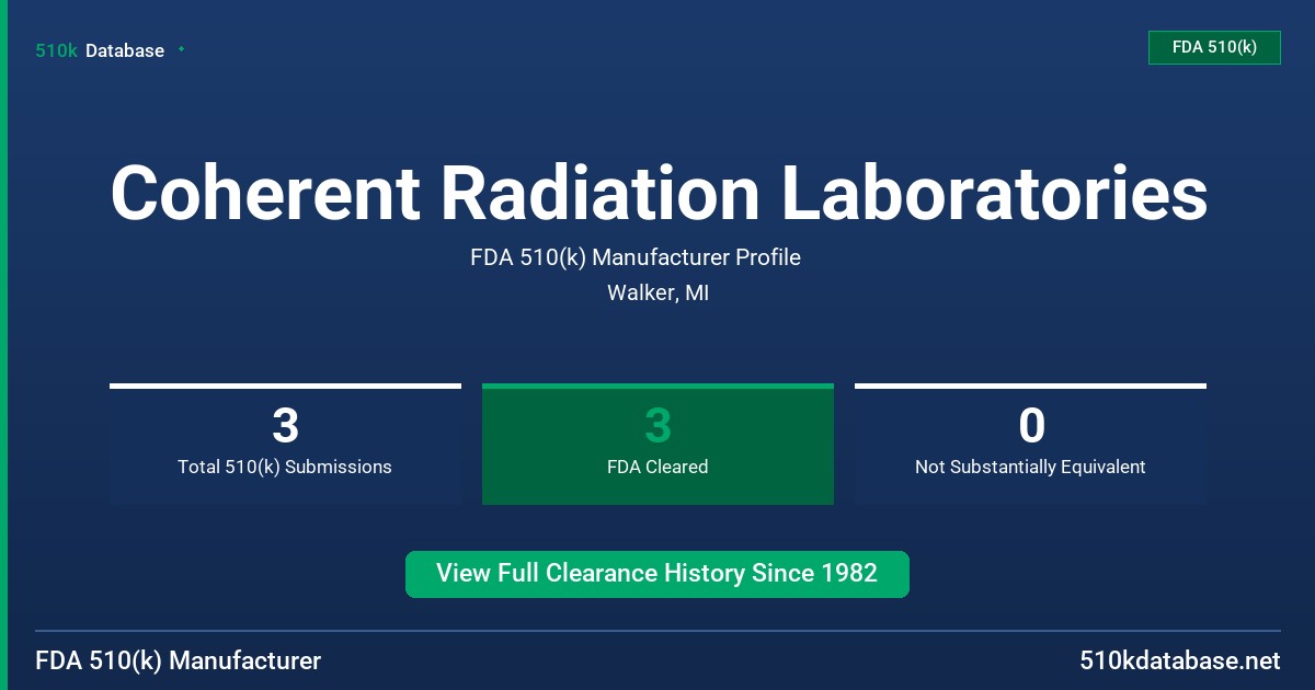 Coherent Radiation Laboratories FDA 510(k) Manufacturer Profile