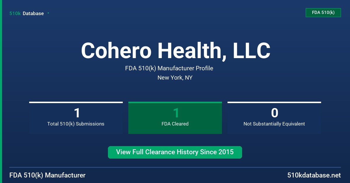 Cohero Health, LLC FDA 510(k) Manufacturer Profile