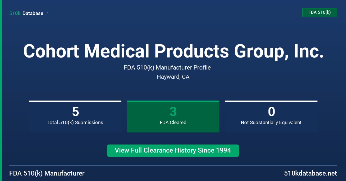Cohort Medical Products Group, Inc. FDA 510(k) Manufacturer Profile