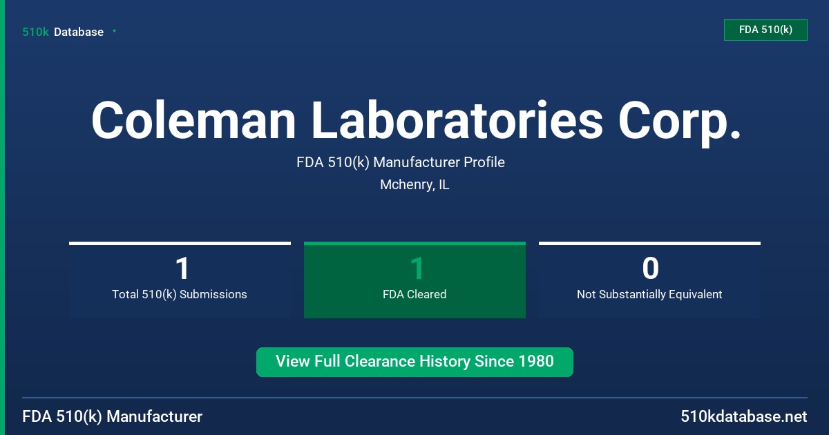 Coleman Laboratories Corp. FDA 510(k) Manufacturer Profile