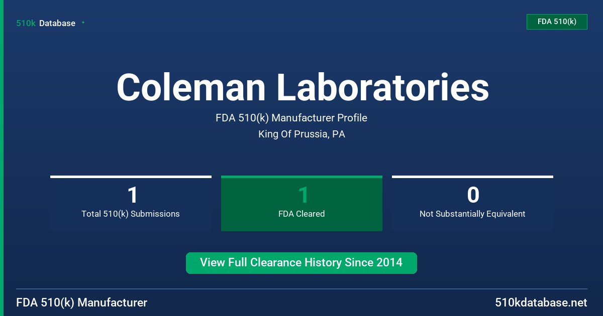 Coleman Laboratories FDA 510(k) Manufacturer Profile