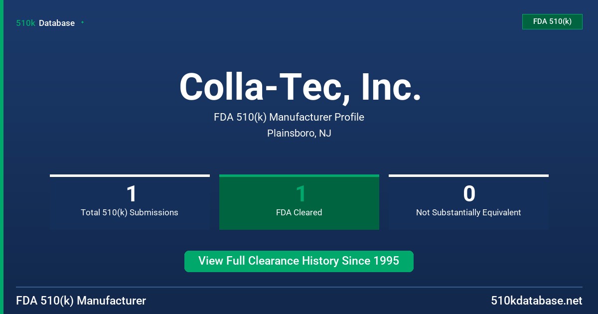 Colla-Tec, Inc. FDA 510(k) Manufacturer Profile