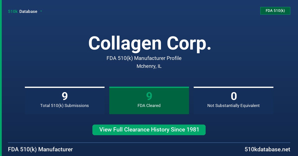 Collagen Corp. FDA 510(k) Manufacturer Profile