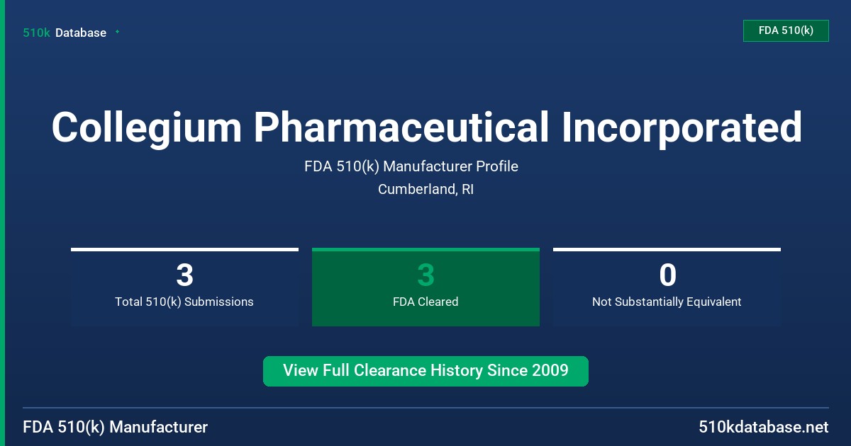 Collegium Pharmaceutical Incorporated FDA 510(k) Manufacturer Profile