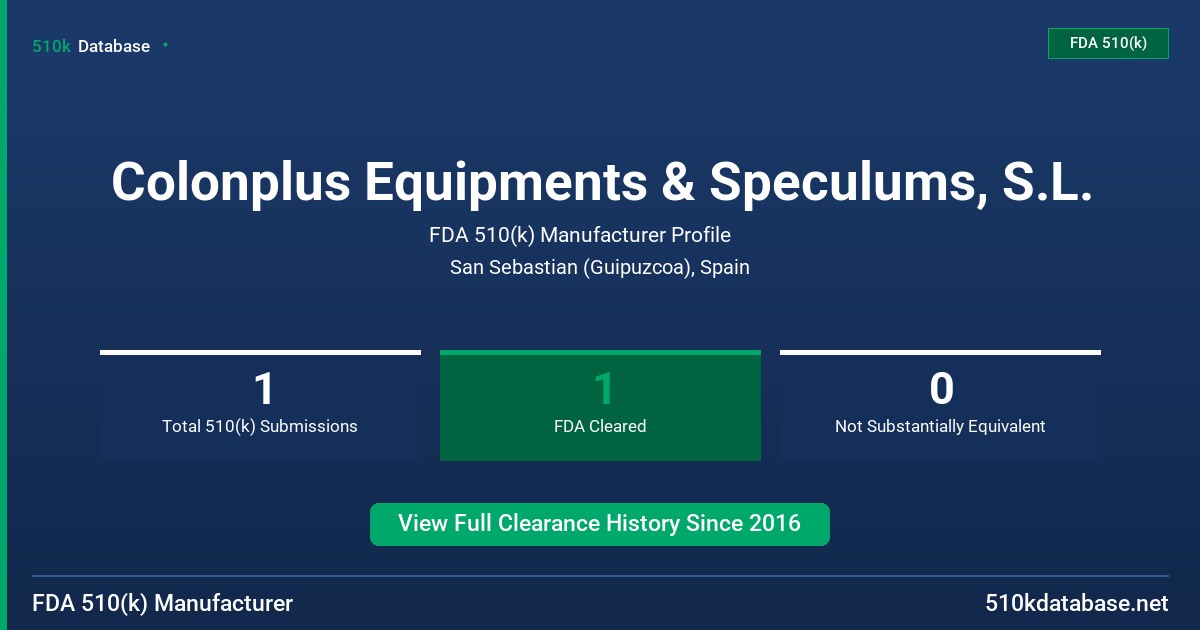 Colonplus Equipments & Speculums, S.L. FDA 510(k) Manufacturer Profile