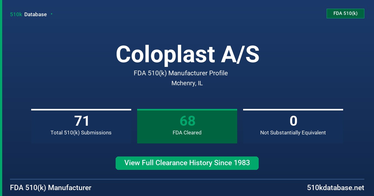 Coloplast A/S FDA 510(k) Manufacturer Profile