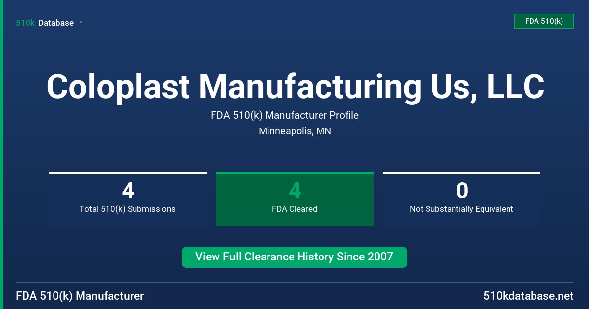 Coloplast Manufacturing Us, LLC FDA 510(k) Manufacturer Profile
