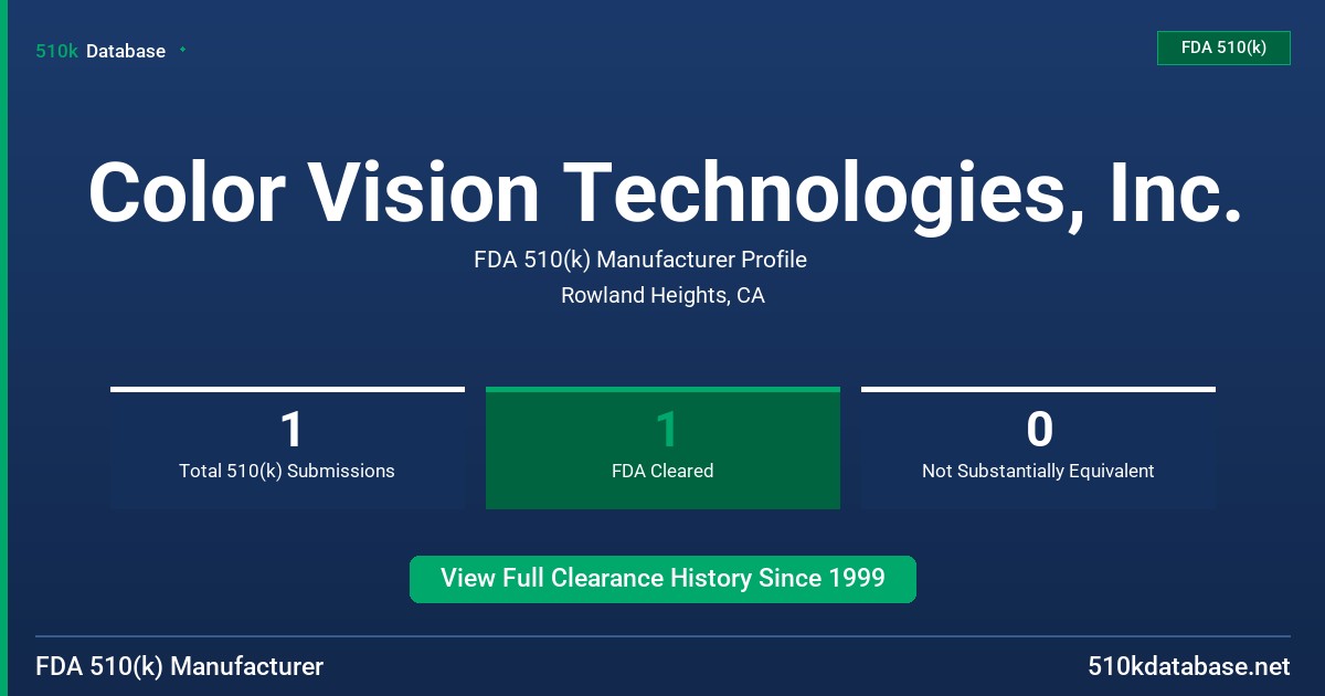 Color Vision Technologies, Inc. FDA 510(k) Manufacturer Profile
