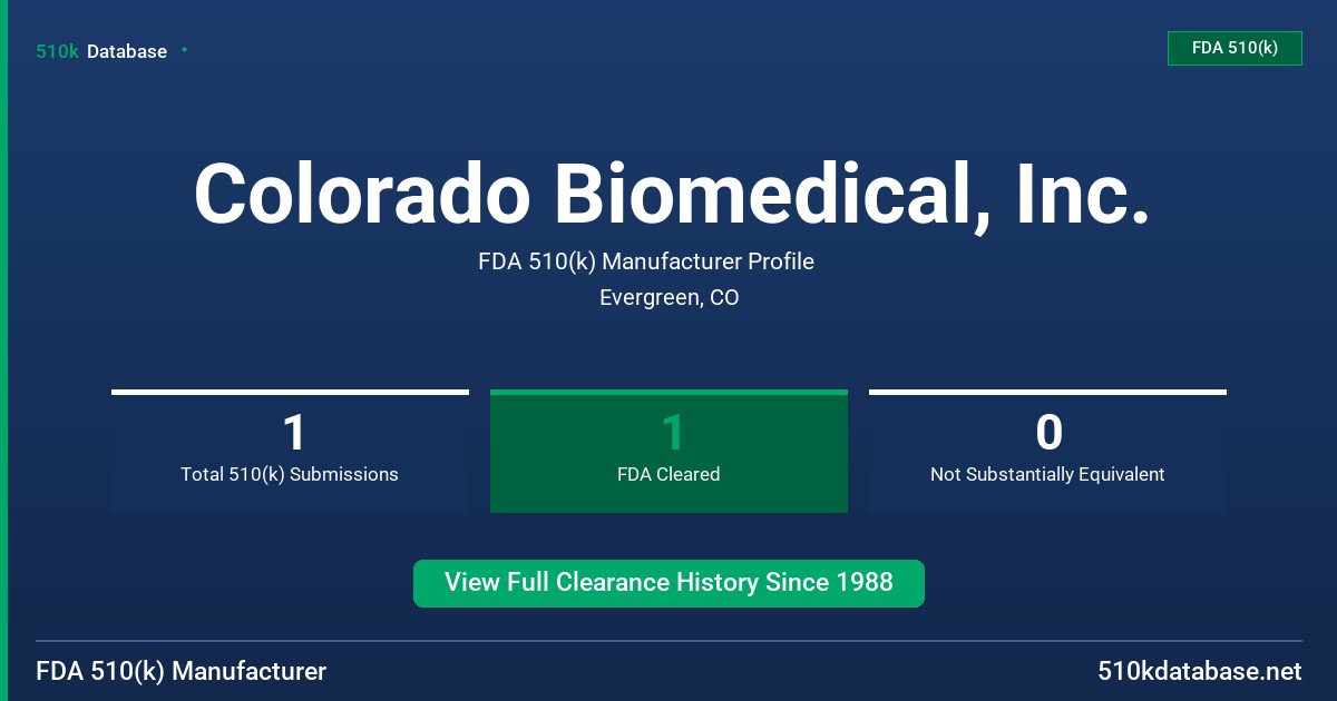 Colorado Biomedical, Inc. FDA 510(k) Manufacturer Profile