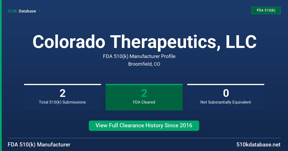 Colorado Therapeutics, LLC FDA 510(k) Manufacturer Profile