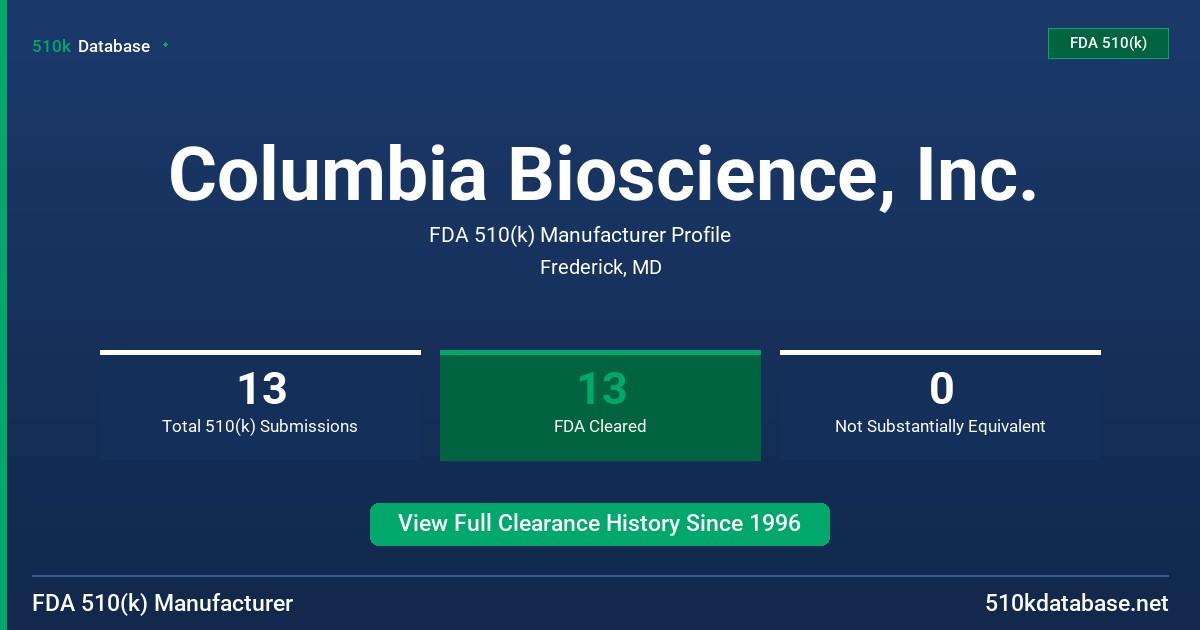 Columbia Bioscience, Inc. FDA 510(k) Manufacturer Profile