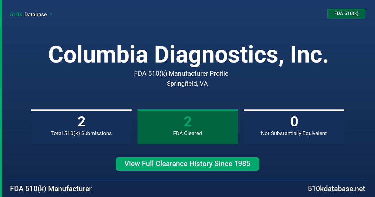 Columbia Diagnostics, Inc. FDA 510(k) Manufacturer Profile