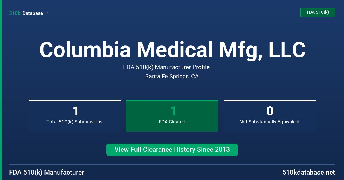 Columbia Medical Mfg, LLC FDA 510(k) Manufacturer Profile