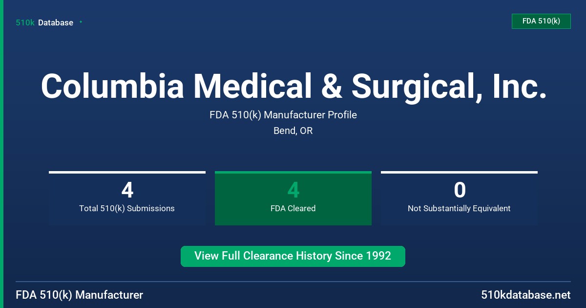 Columbia Medical & Surgical, Inc. FDA 510(k) Manufacturer Profile