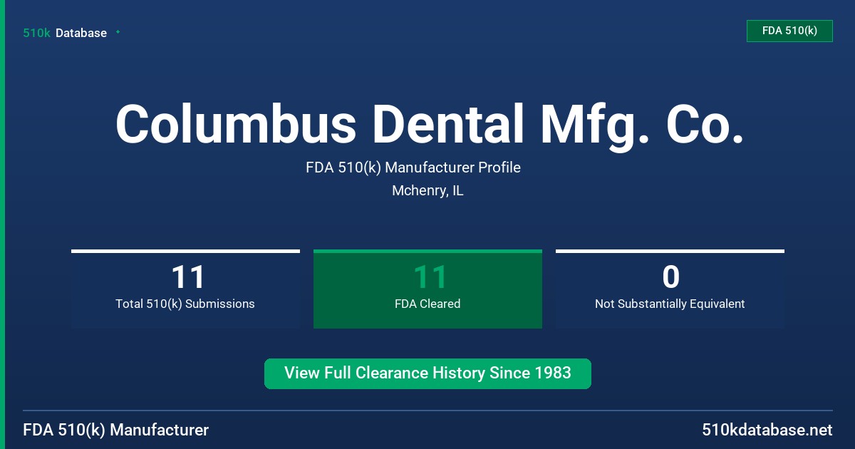 Columbus Dental Mfg. Co. FDA 510(k) Manufacturer Profile