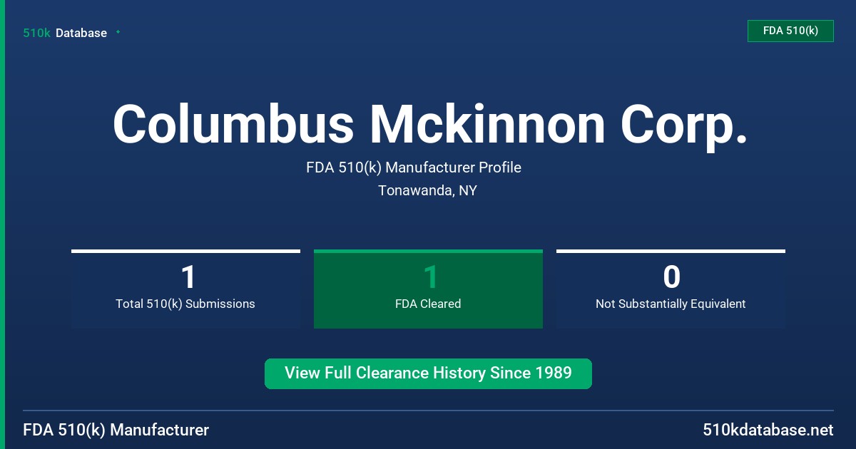 Columbus Mckinnon Corp. FDA 510(k) Manufacturer Profile