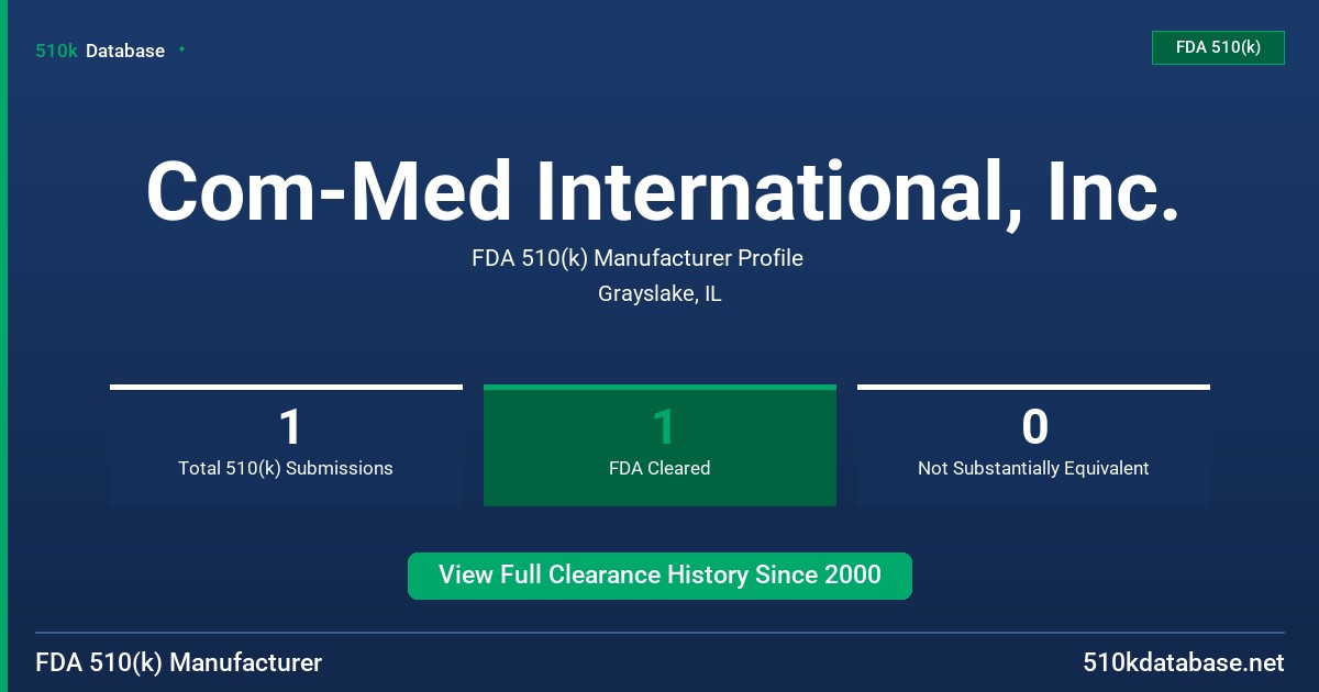 Com-Med International, Inc. FDA 510(k) Manufacturer Profile