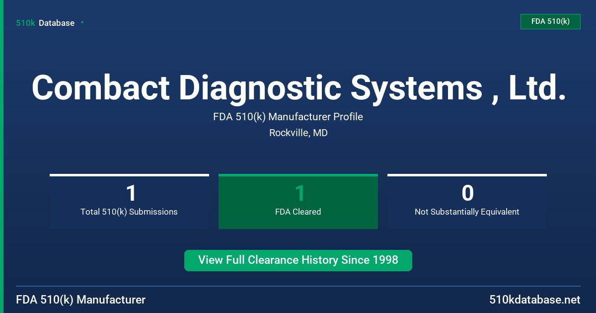 Combact Diagnostic Systems , Ltd. FDA 510(k) Manufacturer Profile