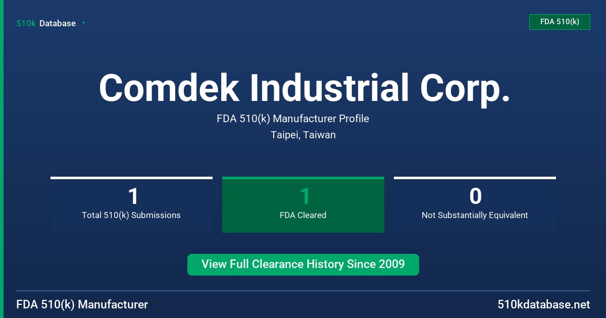 Comdek Industrial Corp. FDA 510(k) Manufacturer Profile