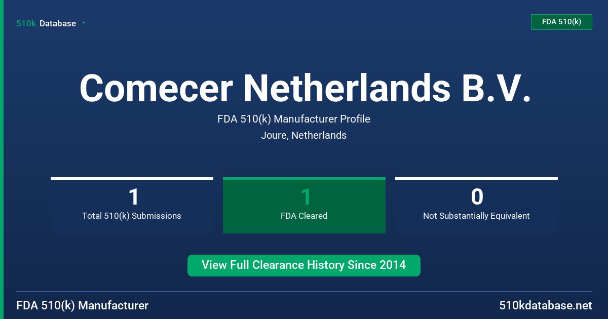 Comecer Netherlands B.V. FDA 510(k) Manufacturer Profile