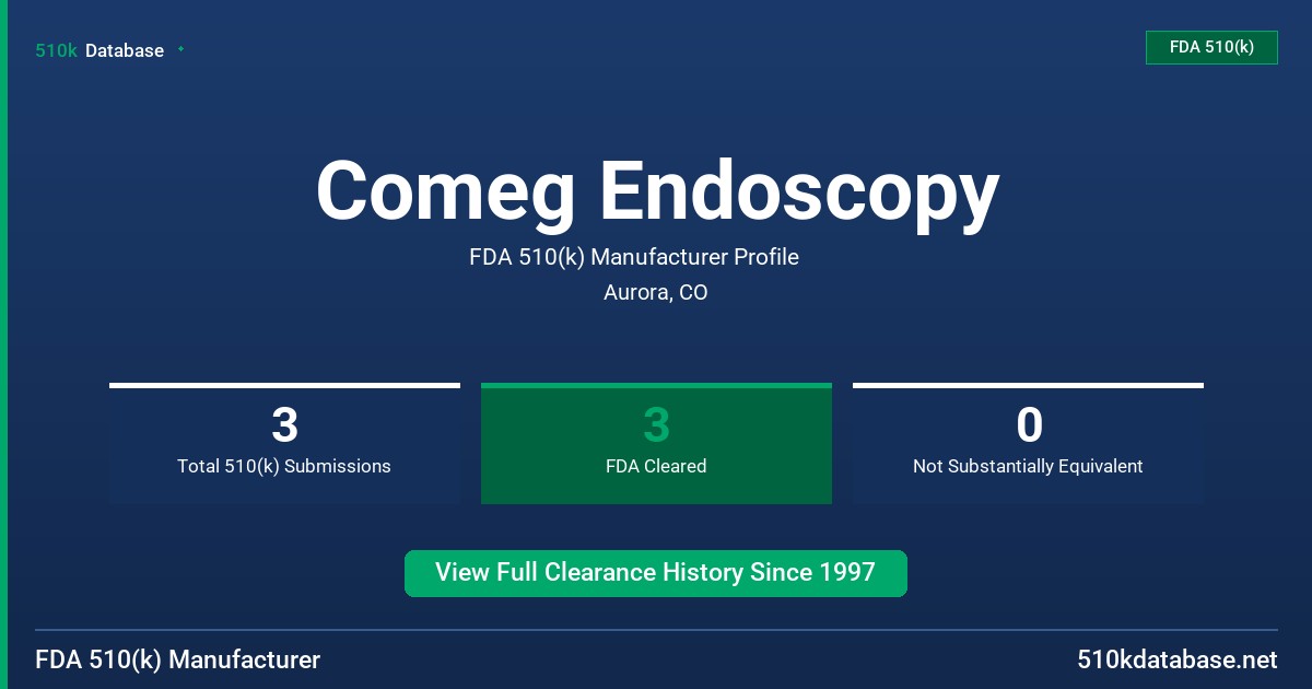 Comeg Endoscopy FDA 510(k) Manufacturer Profile