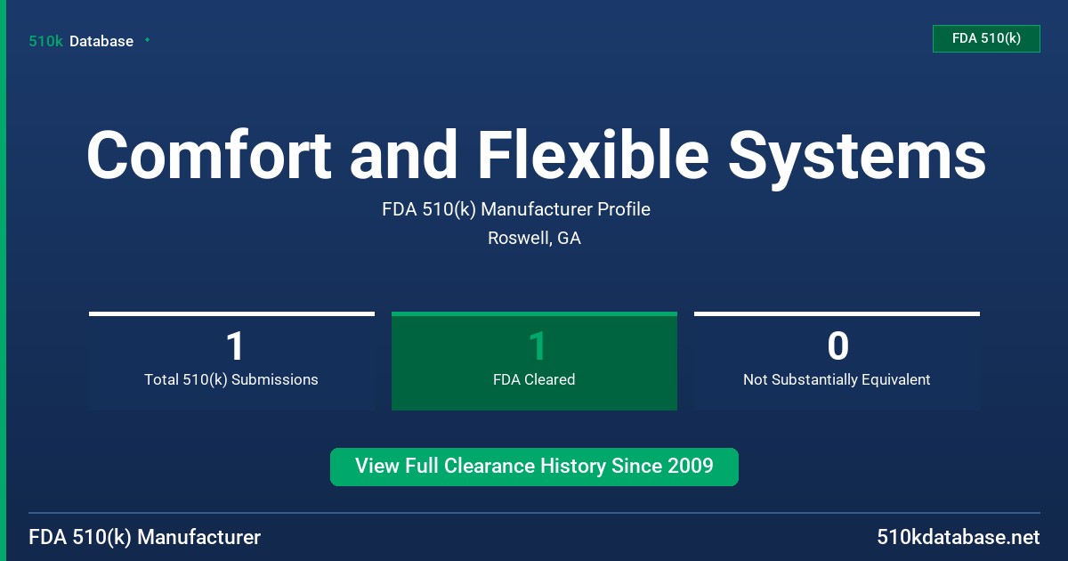 Comfort and Flexible Systems FDA 510(k) Manufacturer Profile