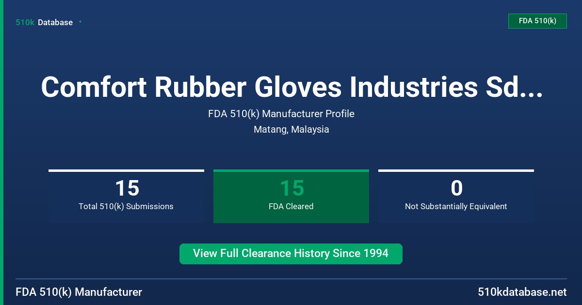 Comfort Rubber Gloves Industries Sdn. Bhd. FDA 510(k) Manufacturer Profile